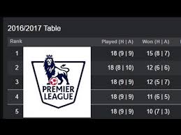 english premier league 2016 17 week 18