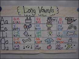 Long Vowels Kindergarten Anchor Charts Anchor Charts