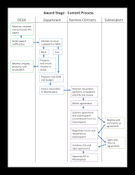 Work Process Flow Chart Templates At Allbusinesstemplates