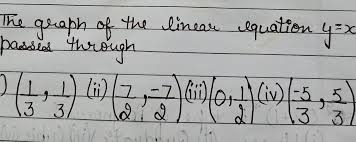 The Graph Of Linear Equation Y X