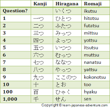 Check spelling or type a new query. Different Japanese Counters To Count Japanese Numbers