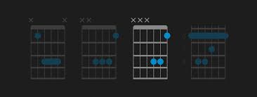 How To Play The B Flat Chord On Guitar Bb Guitar Chord
