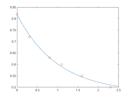 Systems Of Linear Equations Matlab