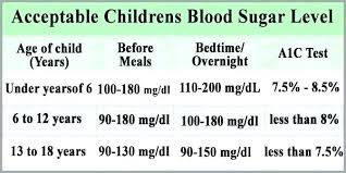 Hand Picked Blood Sugar Chart Images Blood Sugar Levels