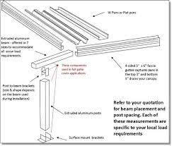 W Pan Patio Cover Details Diy W Pan