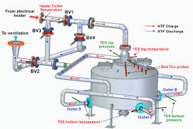 Schematics Of The Tes Tank Piping