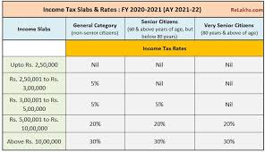 income tax slab rates fy 2020 21