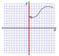 Equations Inequalities And Graphing A