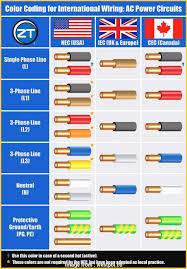 Home Wiring Gauge Chart Wiring Diagrams