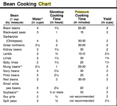 Pressure Cooker Timing Chart