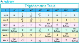 trigonometric function formulas list