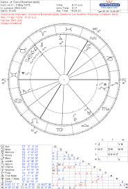 Birth Calculator Astrology Page 2 Of 2 Online Charts
