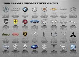 car brand logos and names أجهزة