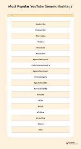 100 Most Popular Hashtags For Youtube In 2023 gambar png