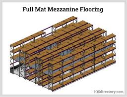 mezzanine floor what is it how is it