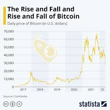bitcoin statista