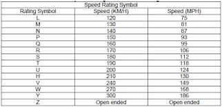 An Ultimate Guide To Buying Tires What To Look For