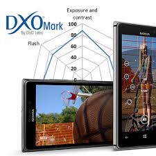 Dxomark Mobile Report Nokias Lumia 925 Scores Nearly As