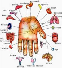 Hand Reflexology A Handy Chart Reflexology