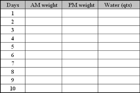Does Water Affect Weight Military Com