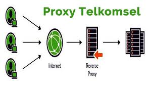 Maybe you would like to learn more about one of these? Kumpulan Proxy Telkomsel 4g Lte Apn Server Terbaru Internet Gratis