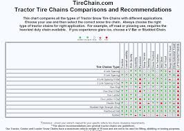 72 Rare Konig Chains Size Chart