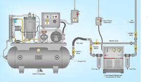 Compressor handbook principles and practice by tony giampaolo. Compressed Air Dryer Wikiwand
