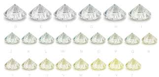 The Four Cs Colour Clarity Cut Carat Diamonds Of