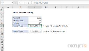 future value of annuity excel formula