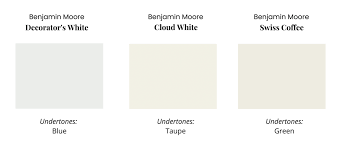 Benjamin Moore Cloud White Color Review