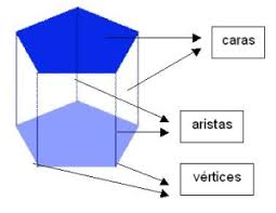 Resultado de imagen de poliedros