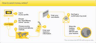 Transfer Money Through Western Union Online gambar png