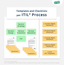 Templates And Checklists Per Itil Process A Set Of Free