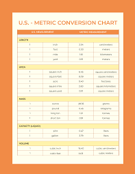 free conversion chart template
