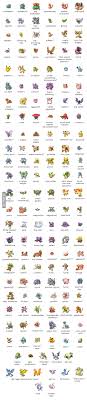 pokemon names according to my