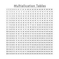 Amazon Com Multiplication Table Canvas Art Wall Picture