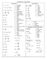 ap physics 1 equations sheet diagram