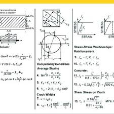 shear strength of hollow circular sections