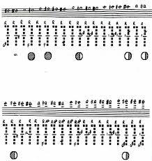 The Clarinet Of The 21st Century Vi 4 Bs Cl Quarter Tones