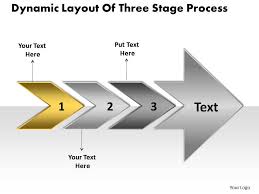 Layout Of Three Stage Process Manufacturing Flow Chart