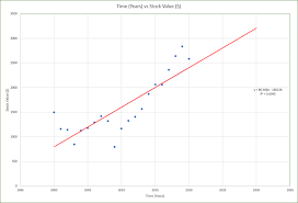 add a linear regression trendline to an