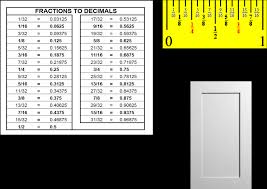 This means you can measure up to 1/16 of an inch. Measuriing And Estimating For Refacing Reface Supplies