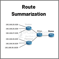 route summarization how to summarize