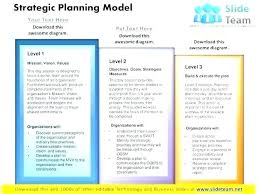 Simple Sales Plan Template Simple Strategy Template Year