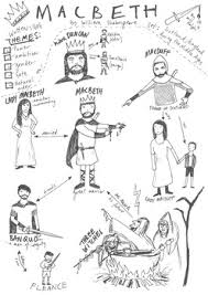 Macbeth Character Map Worksheets Teaching Resources Tpt