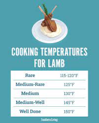 cooking ratures and tips for lamb