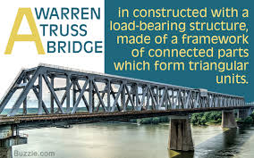 about warren truss bridges