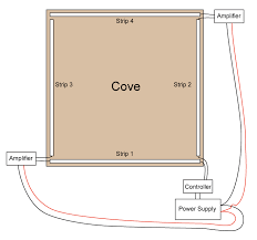 How To Install Led Cove Lighting