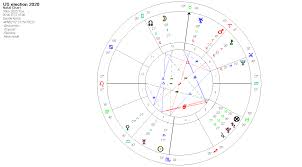 Astrology Insight Clinton Vs Trump And Beyond