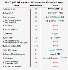 educational tv shows for kids